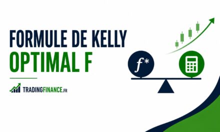 Optimal F et Formule de Kelly : Gestion des Risques en Trading