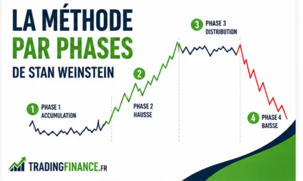 La méthode par phases de Stan Weinstein
