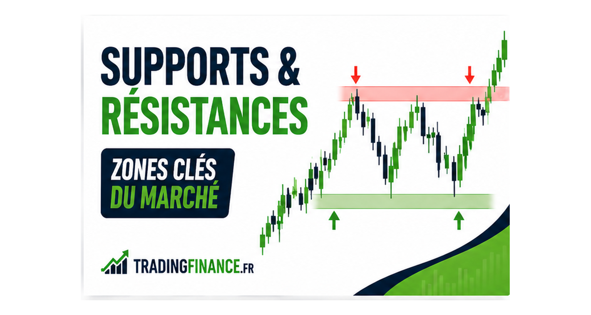 Support et résistance en bourse : piliers de l’analyse technique