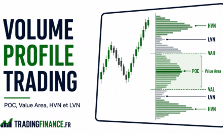 Volume Profile Trading