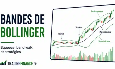 Bandes de Bollinger : le guide complet pour trader la volatilité