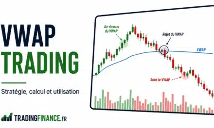 VWAP Trading : comment utiliser le prix moyen pondéré par les volumes
